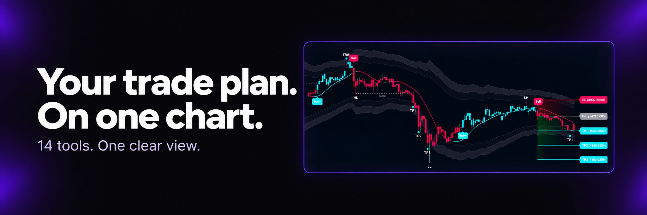 SMRT Algo