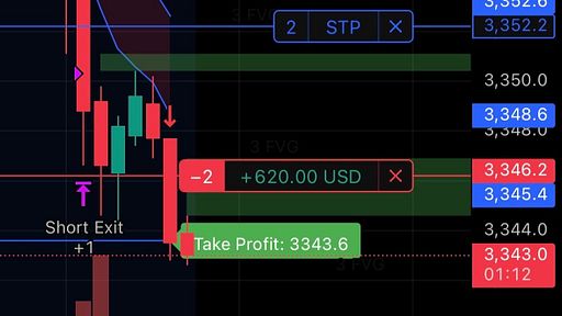 Pass Evaluation Accounts Faster
