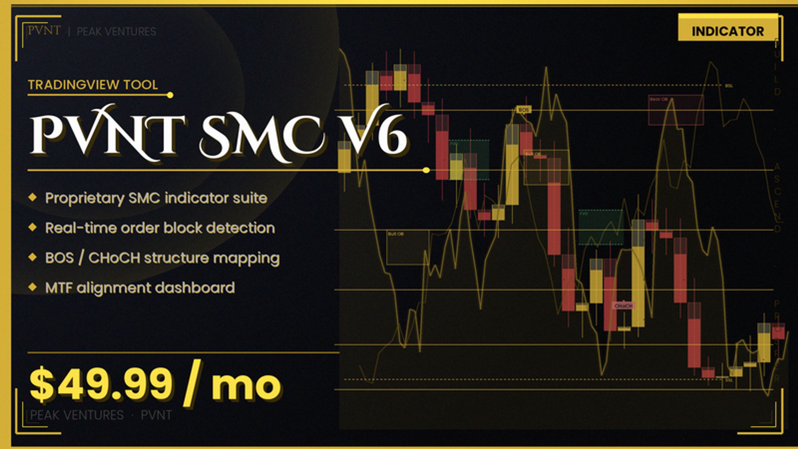 PVNT SMC V6 Indicator