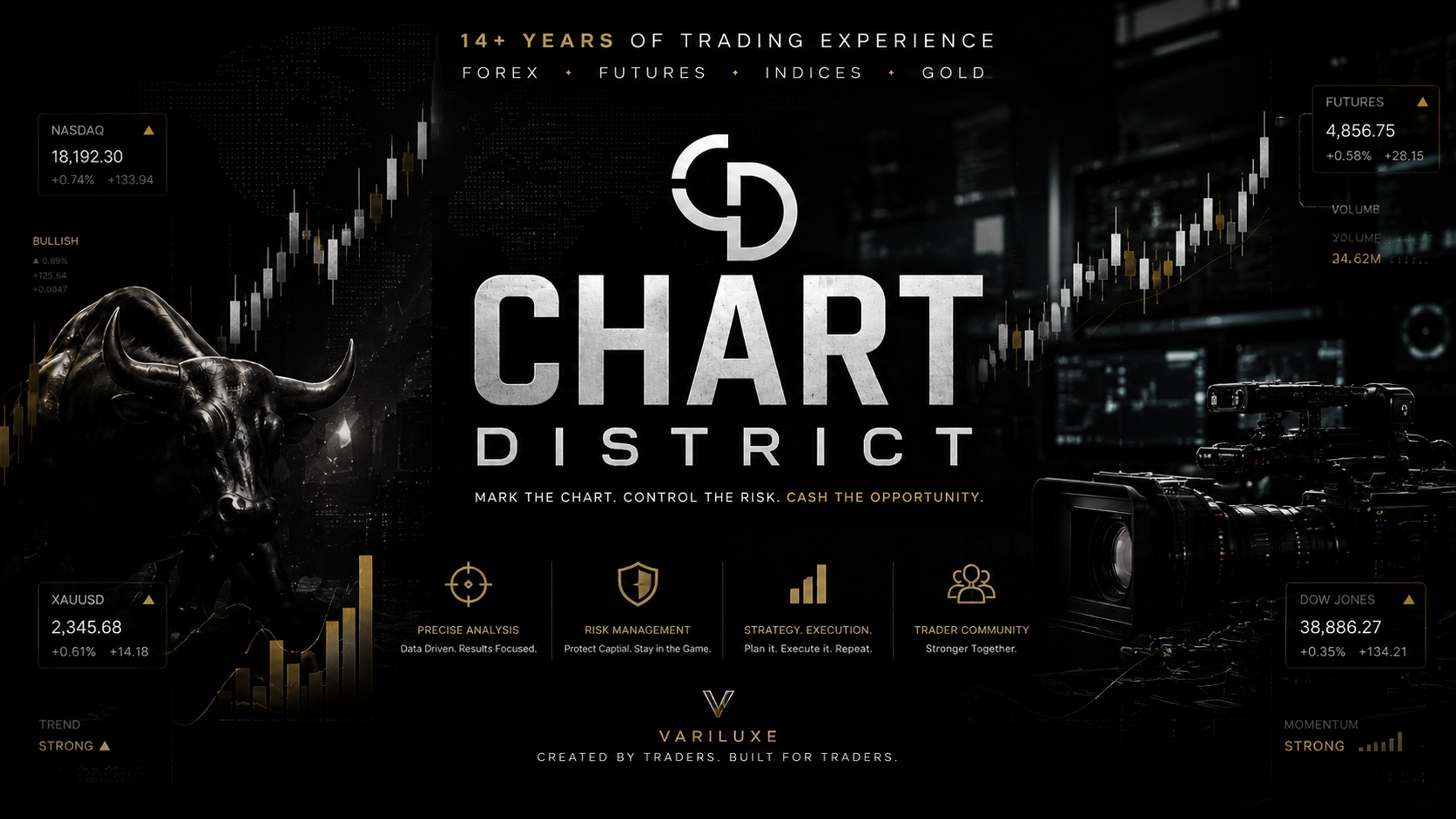 Chart District