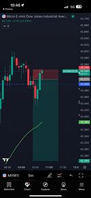 Vuelvete un Trader Consistente y rentable, Trading en vivo.