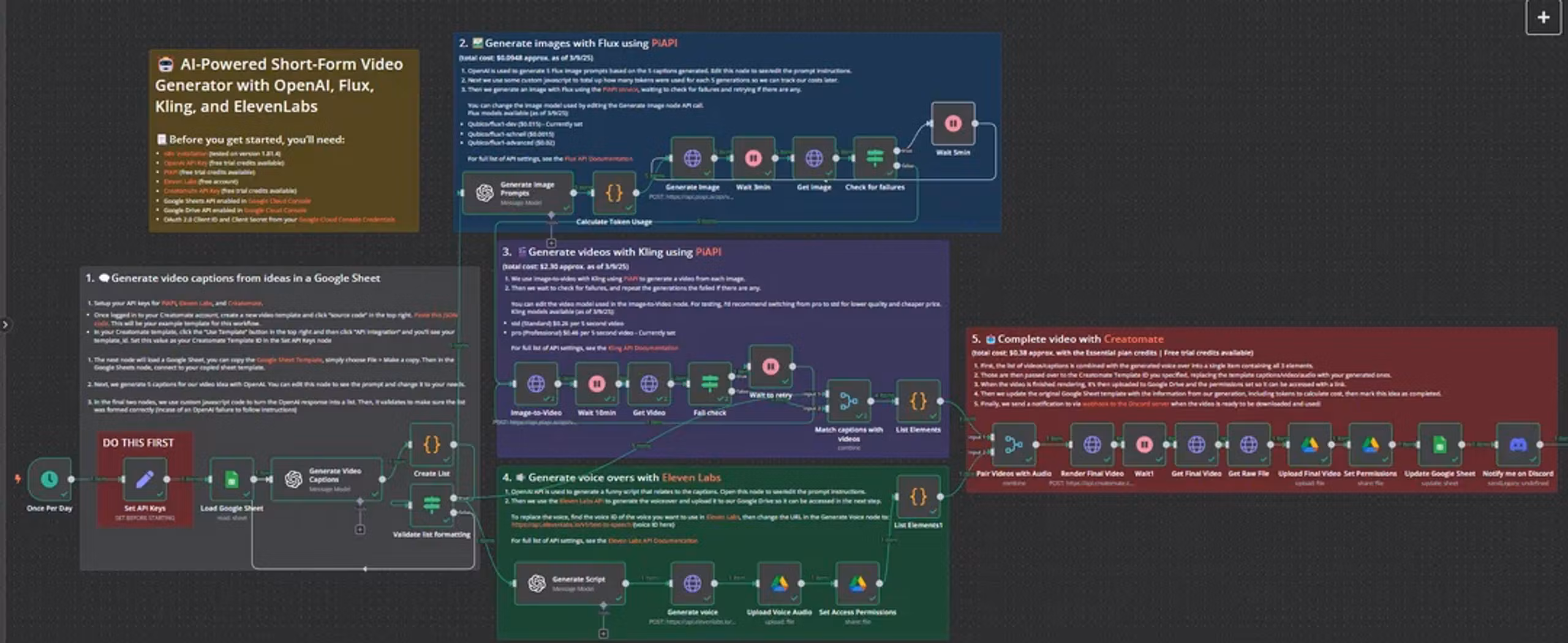 AI AutoPost for Creators