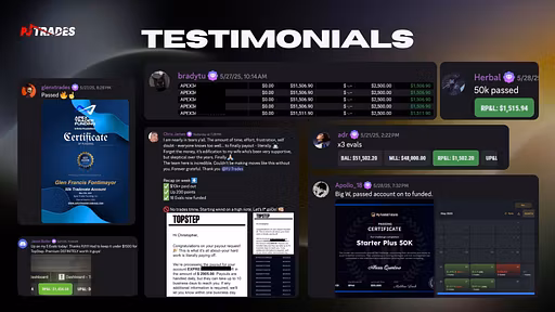 Learn To Become A Profitable Futures Trader