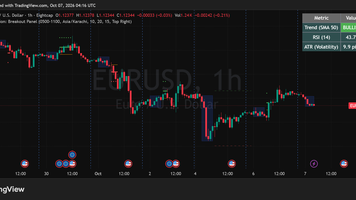 Macro-Tech Fusion Indicator preview 4