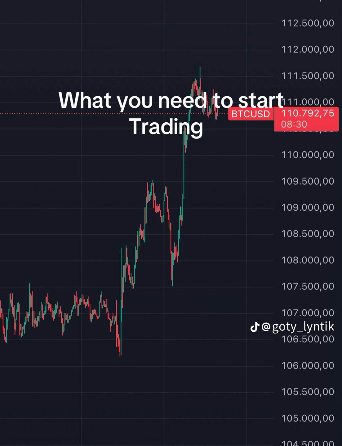 MetaTrader5 Academy 