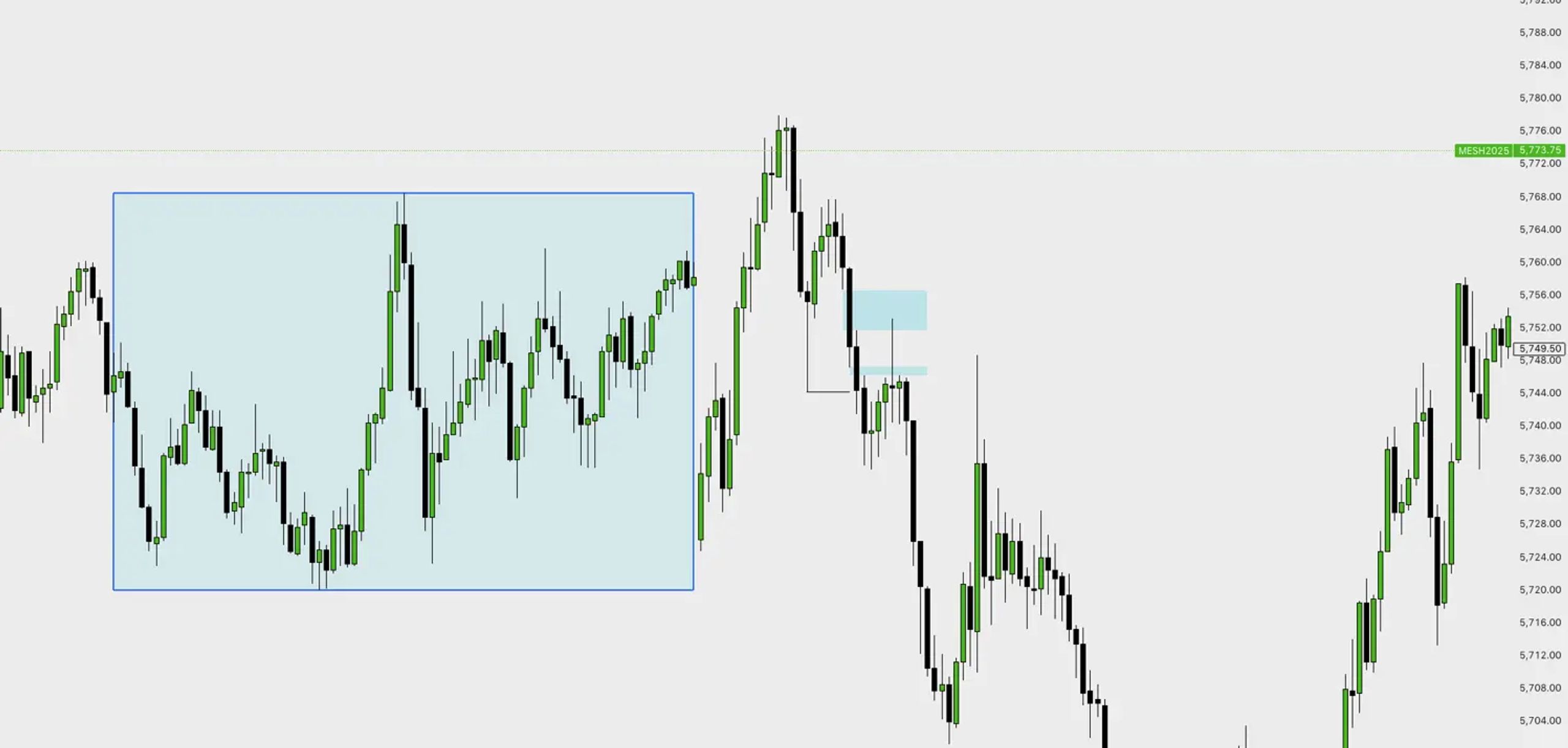 The Humble Trader