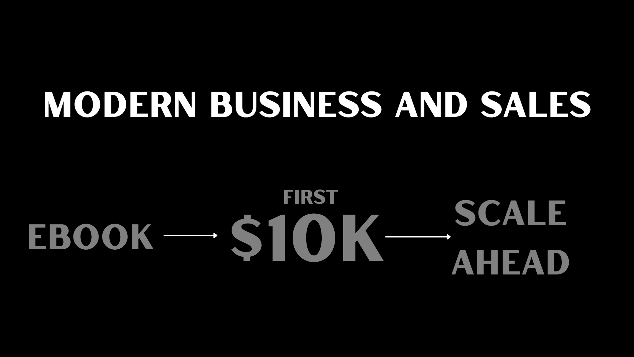 Modern Business and sales