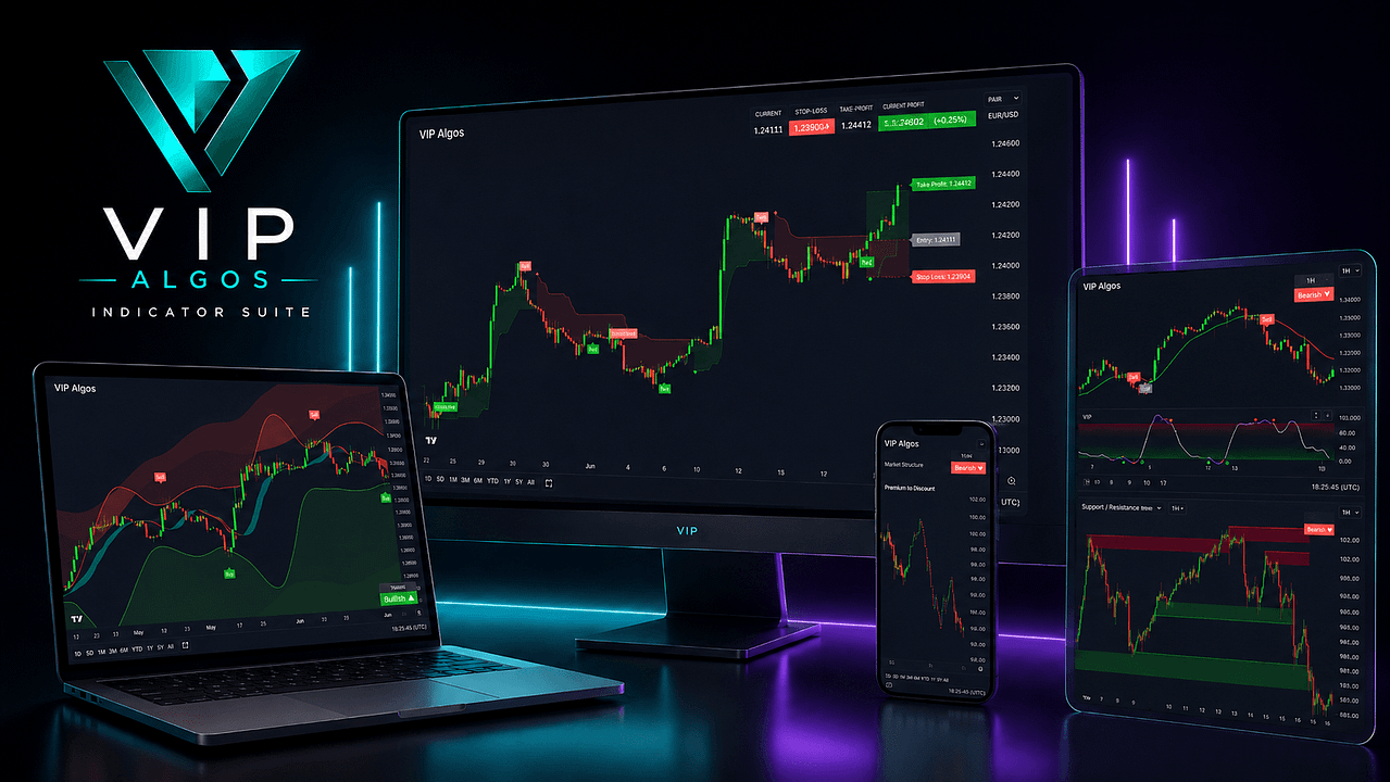 Trading Indicators