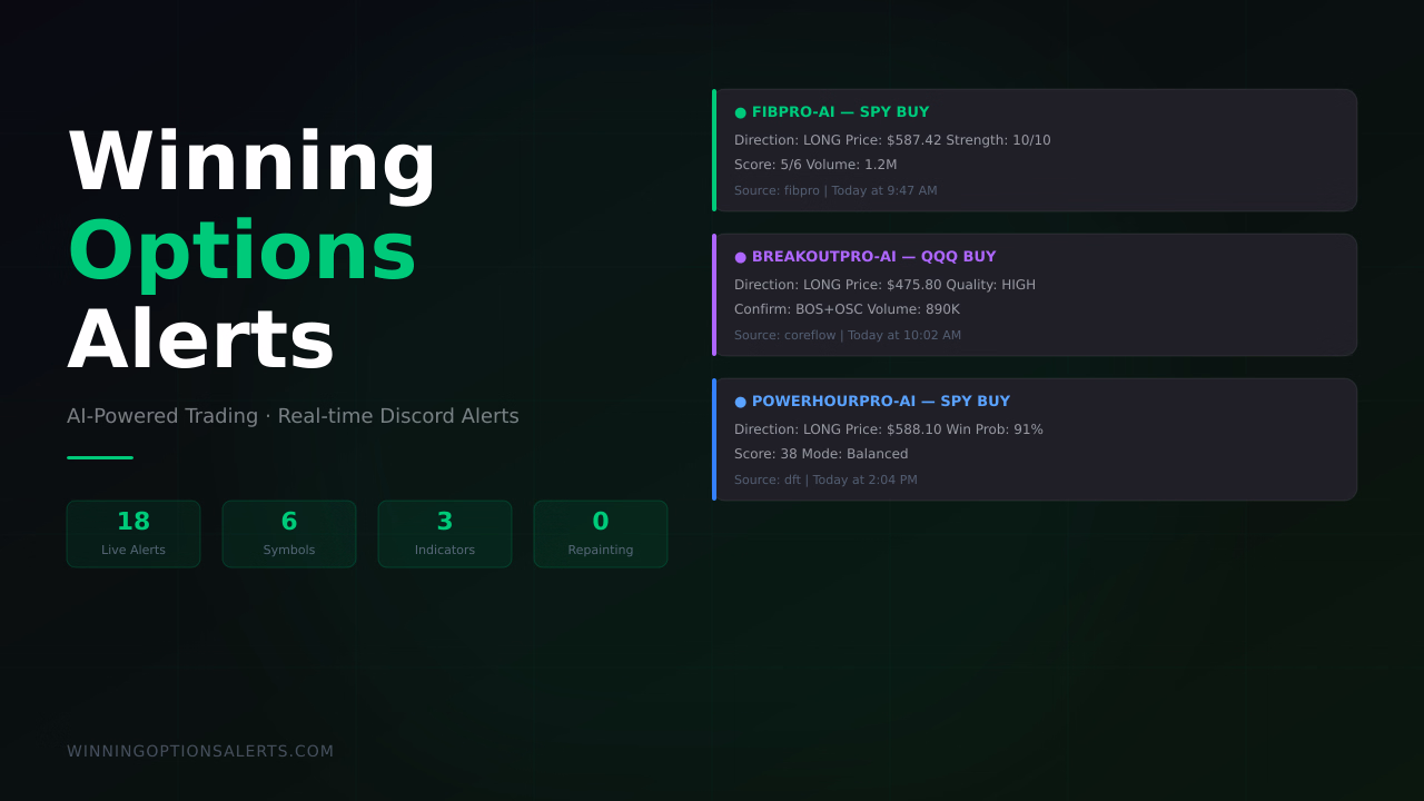 Winning Options Alerts