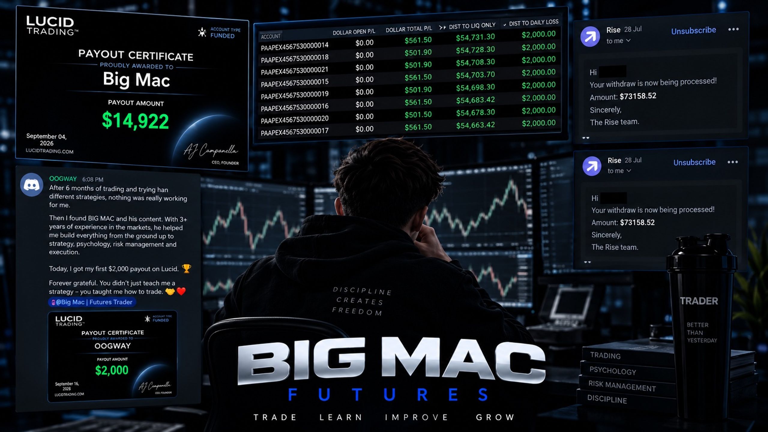 Big Mac Futures