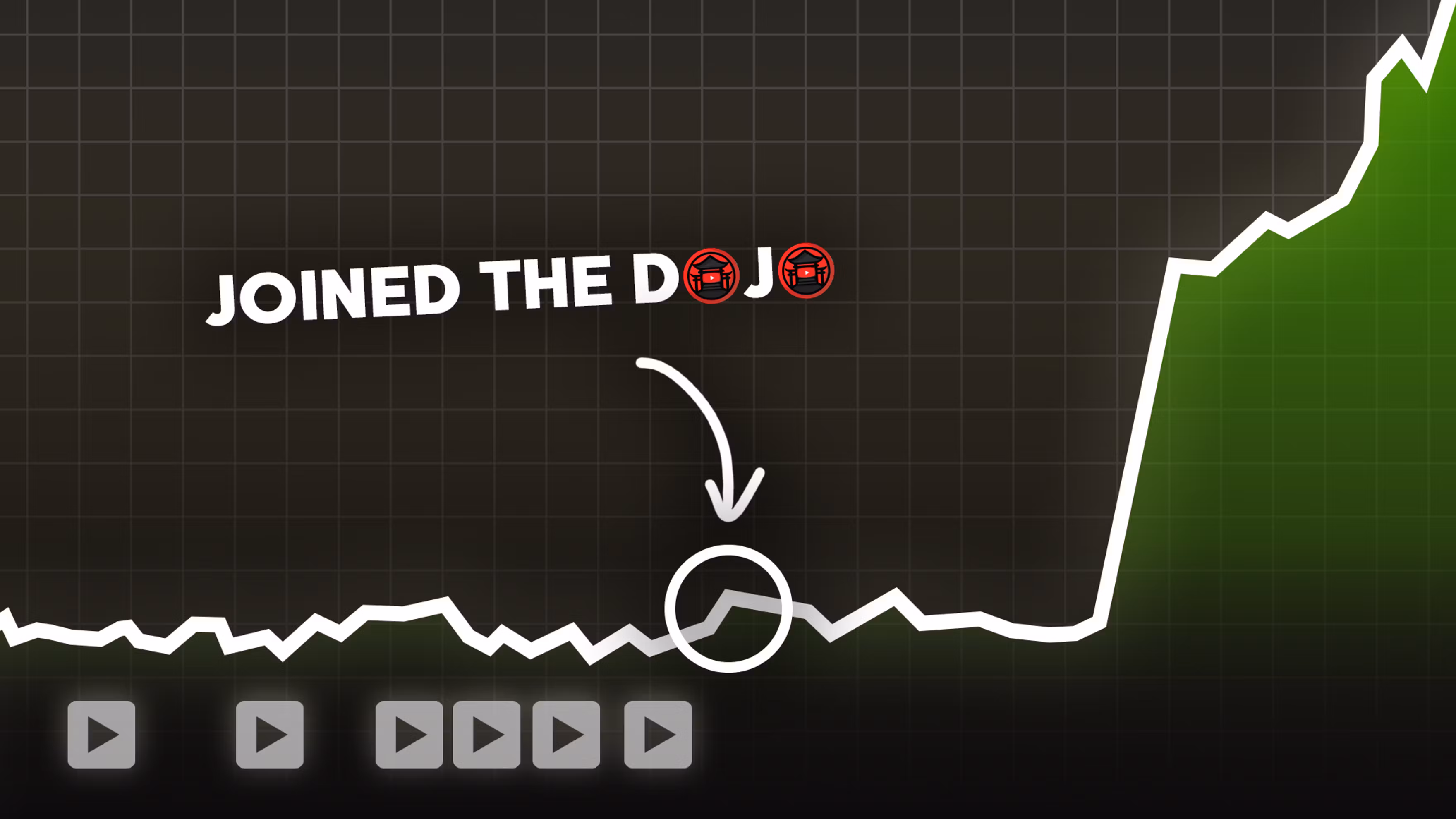 The YouTube Dojo
