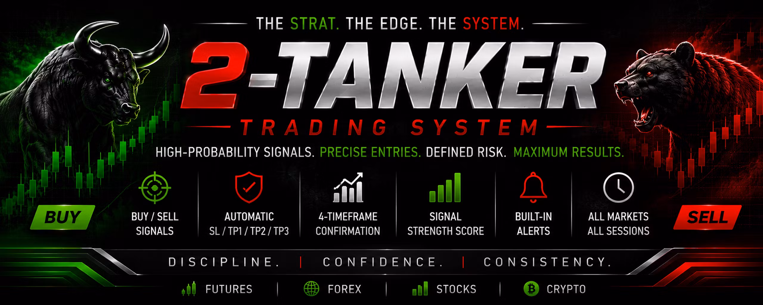 2-Tanker Indicator