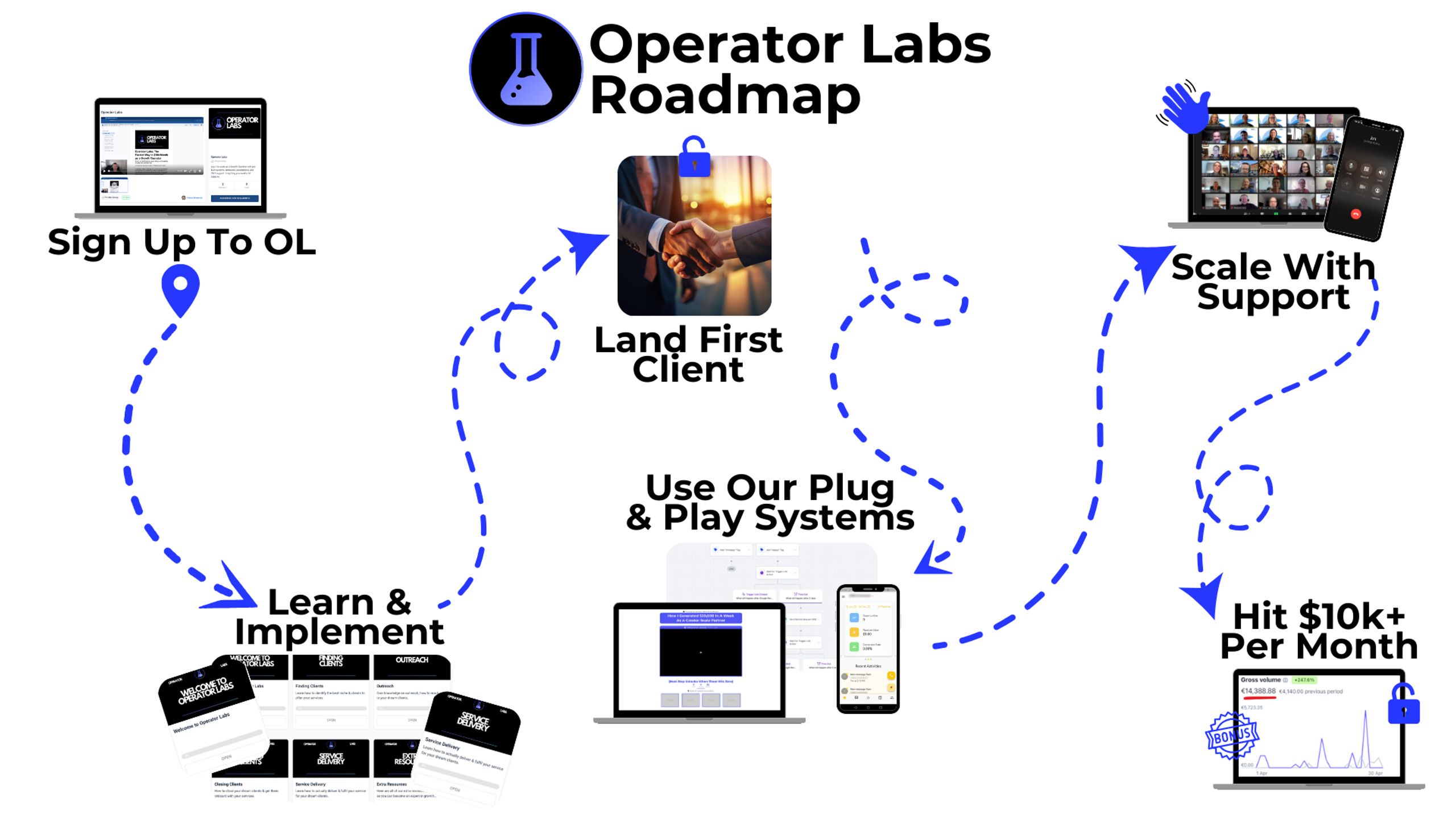 Operator Labs