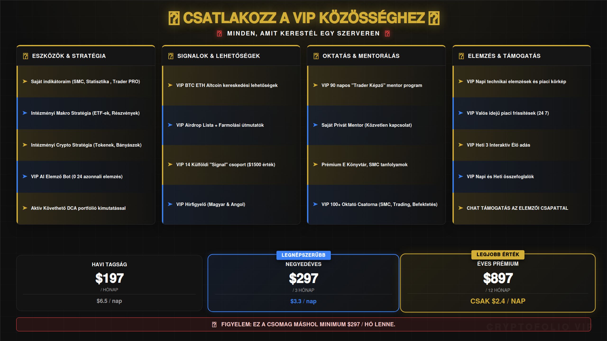 Cryptofolio Hungary