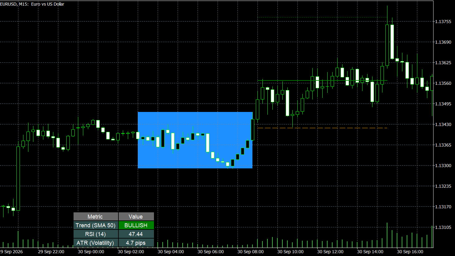 Macro-Tech Fusion Indicator preview 6