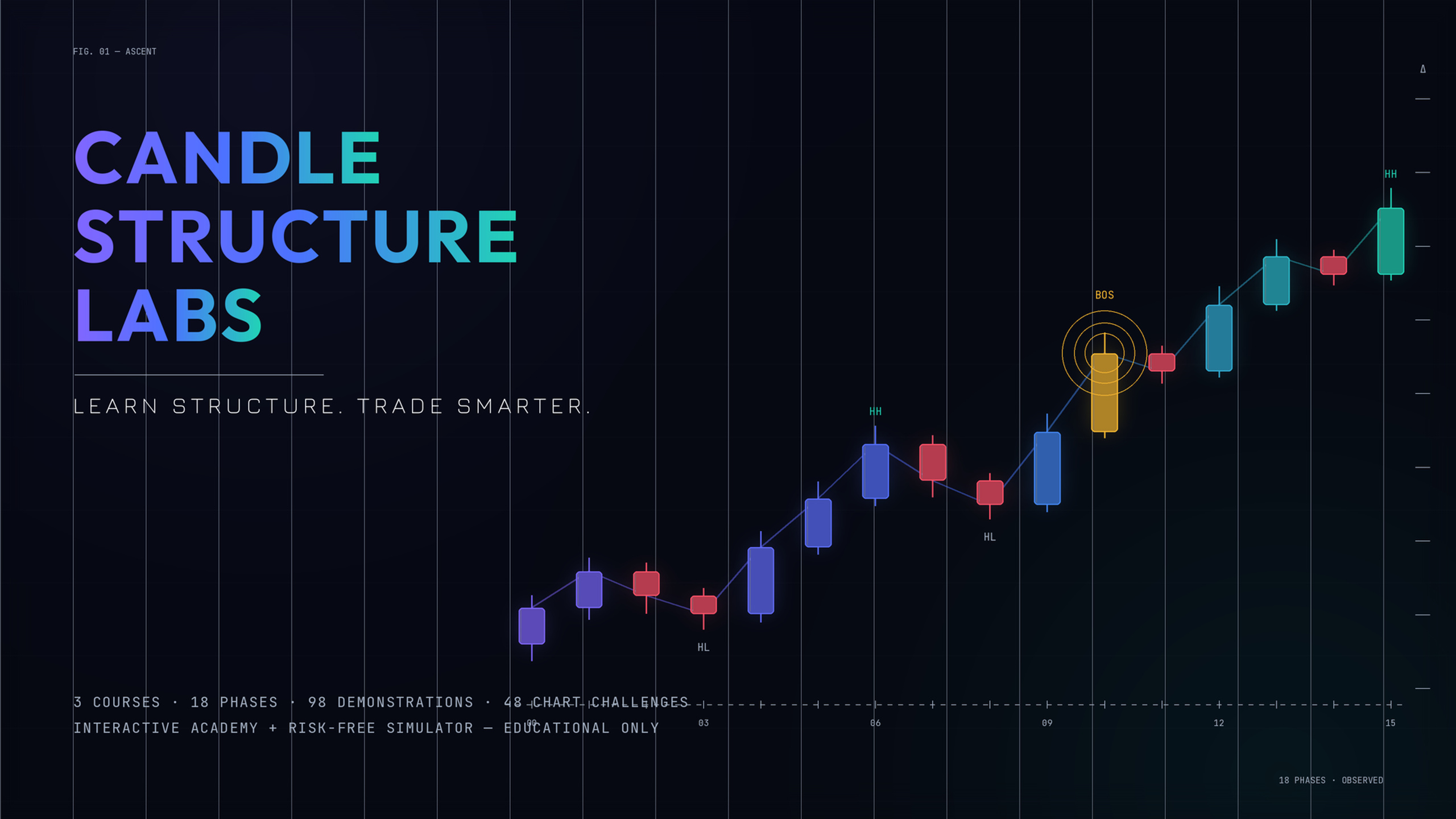 Candle Structure Labs