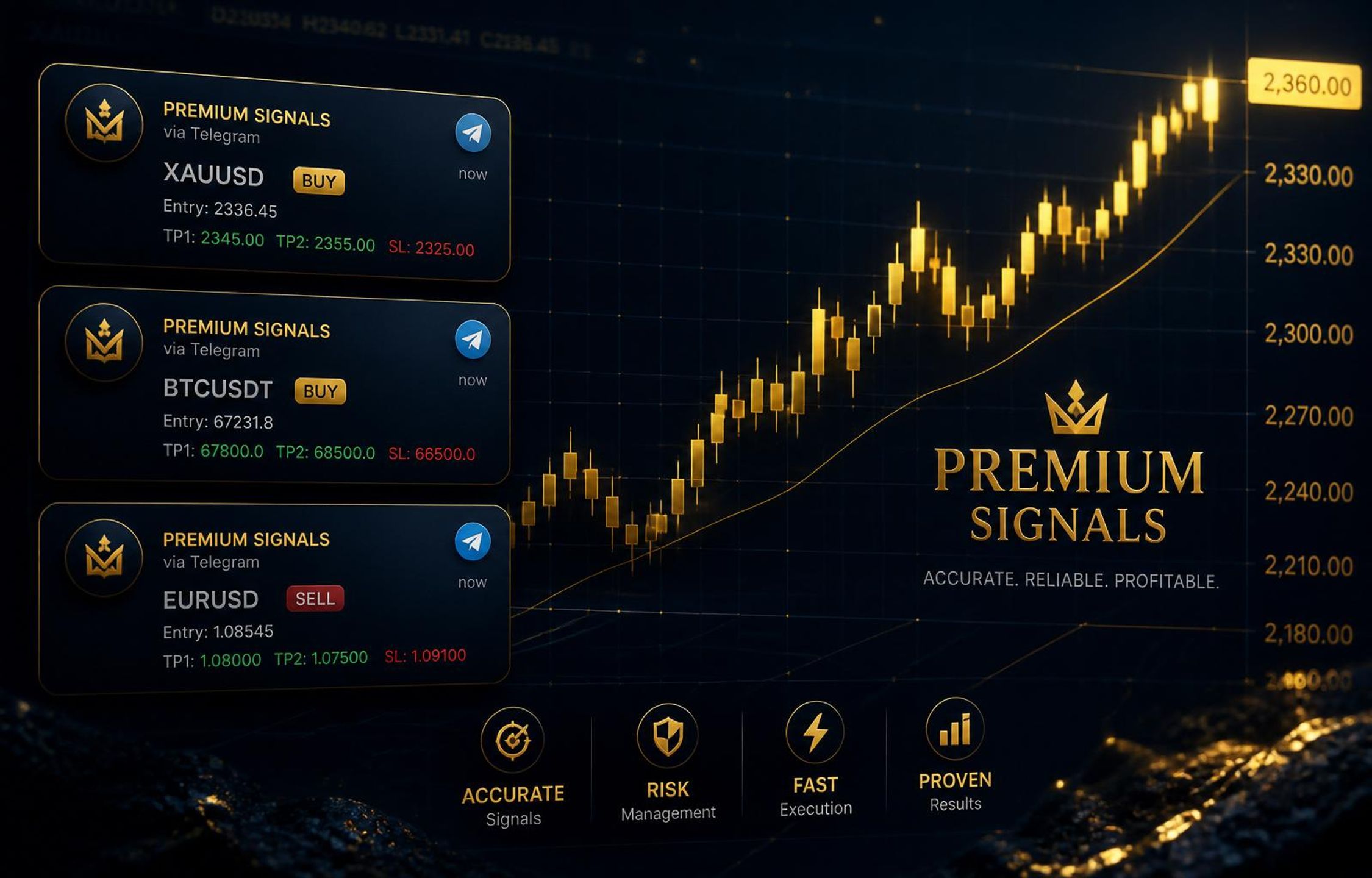 OnlineAlgoTrading