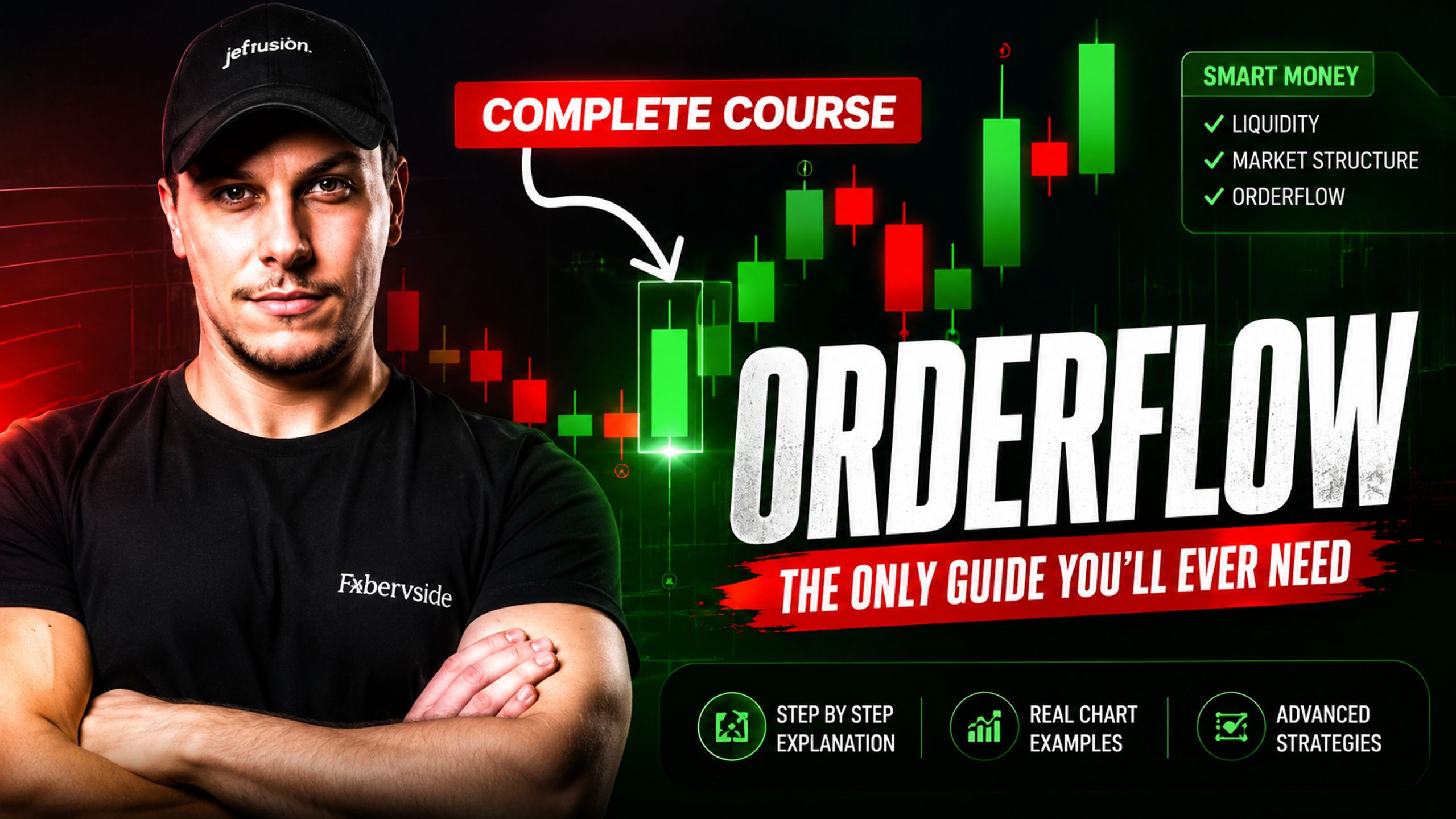 The Only Orderflow Guide You'll Ever Need
