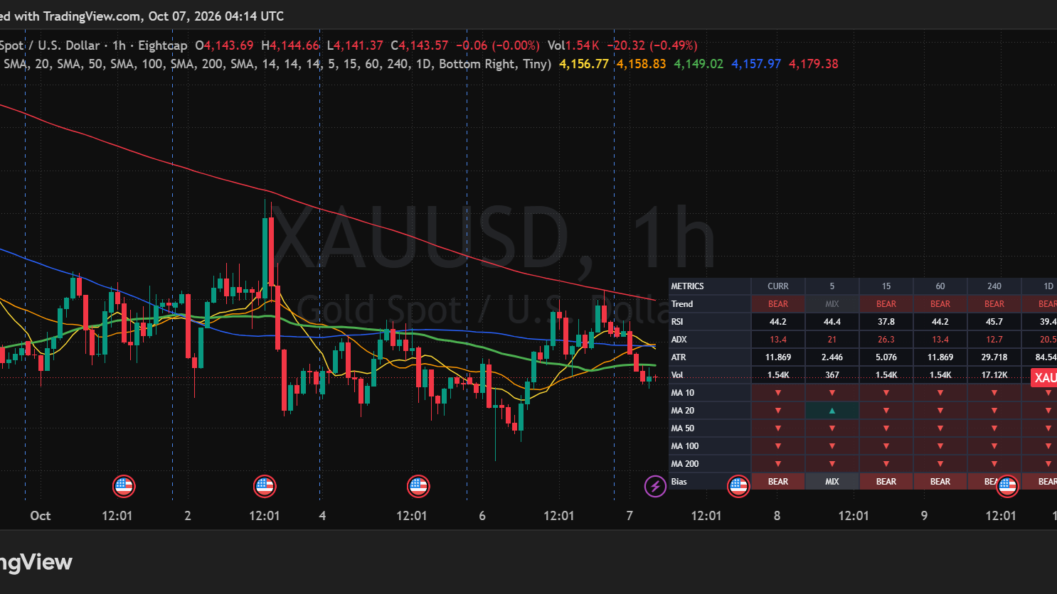 MTF Trend Matrix Indicator Dashboard preview 2