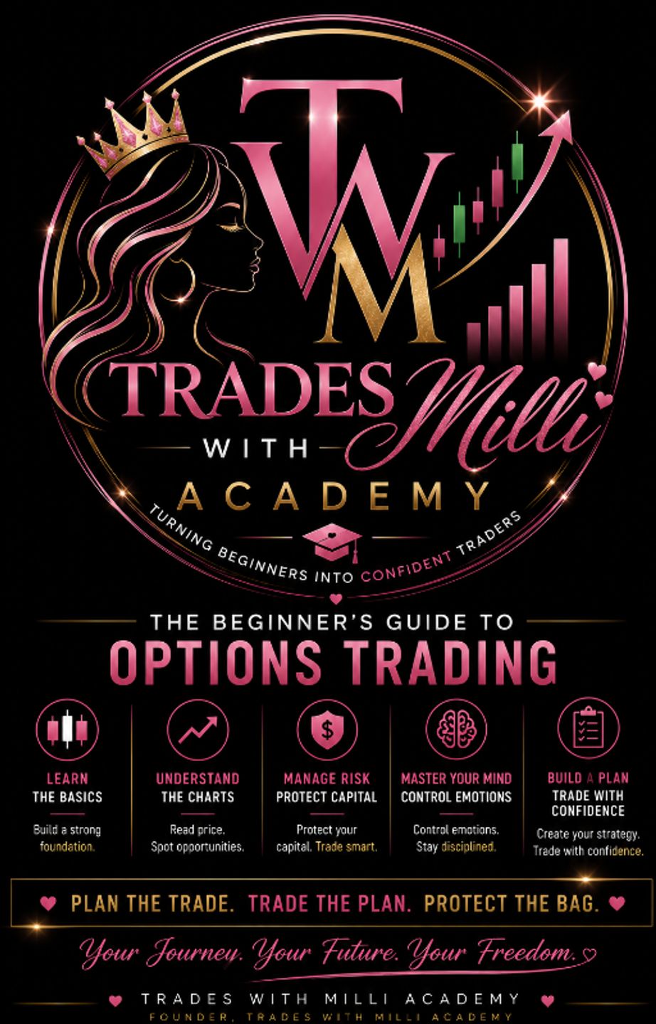 TRADES WITH MILLI