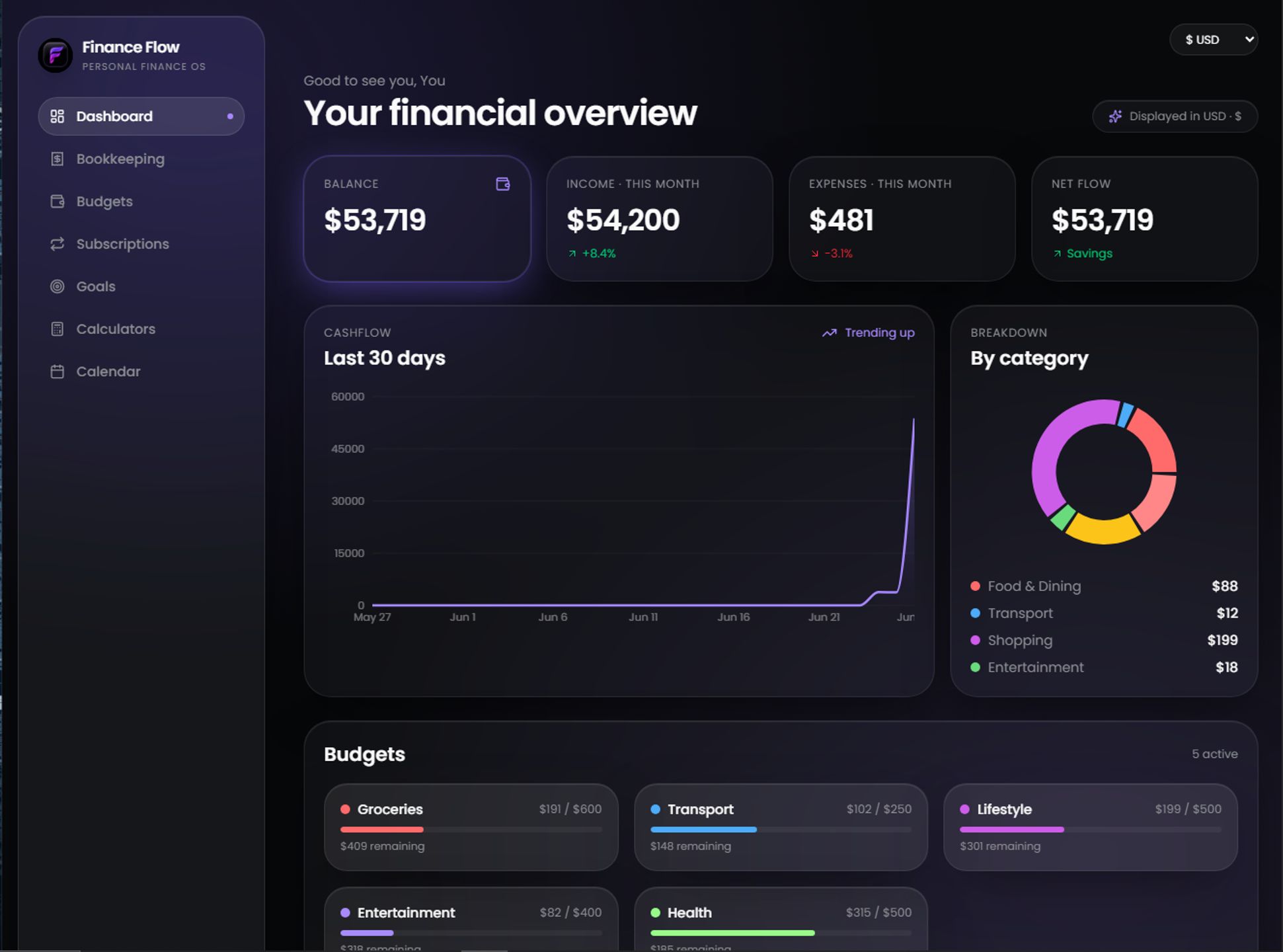 Finance Flow · Budget Tracker Dashboard