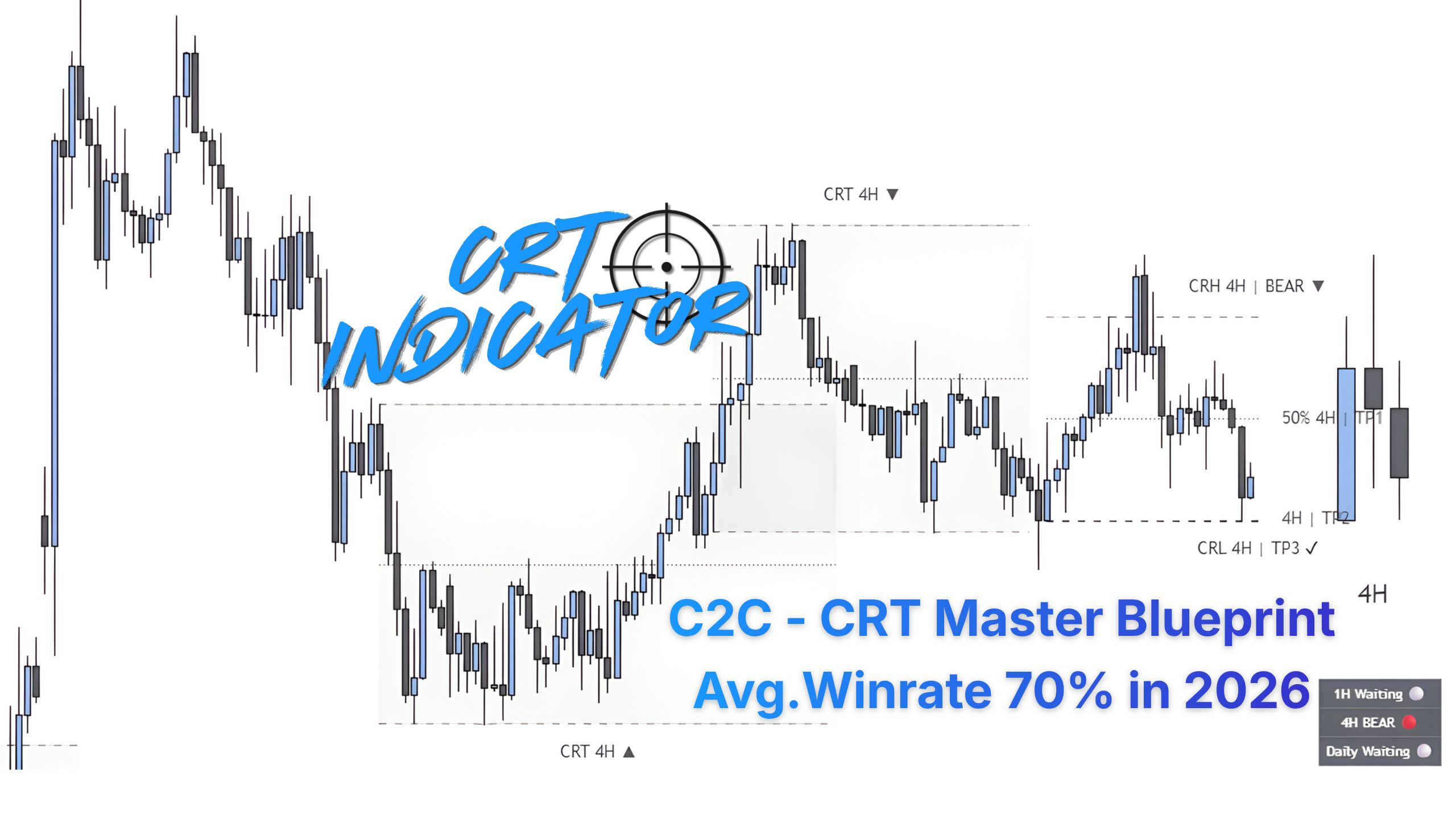 Candle2Cash Indicator