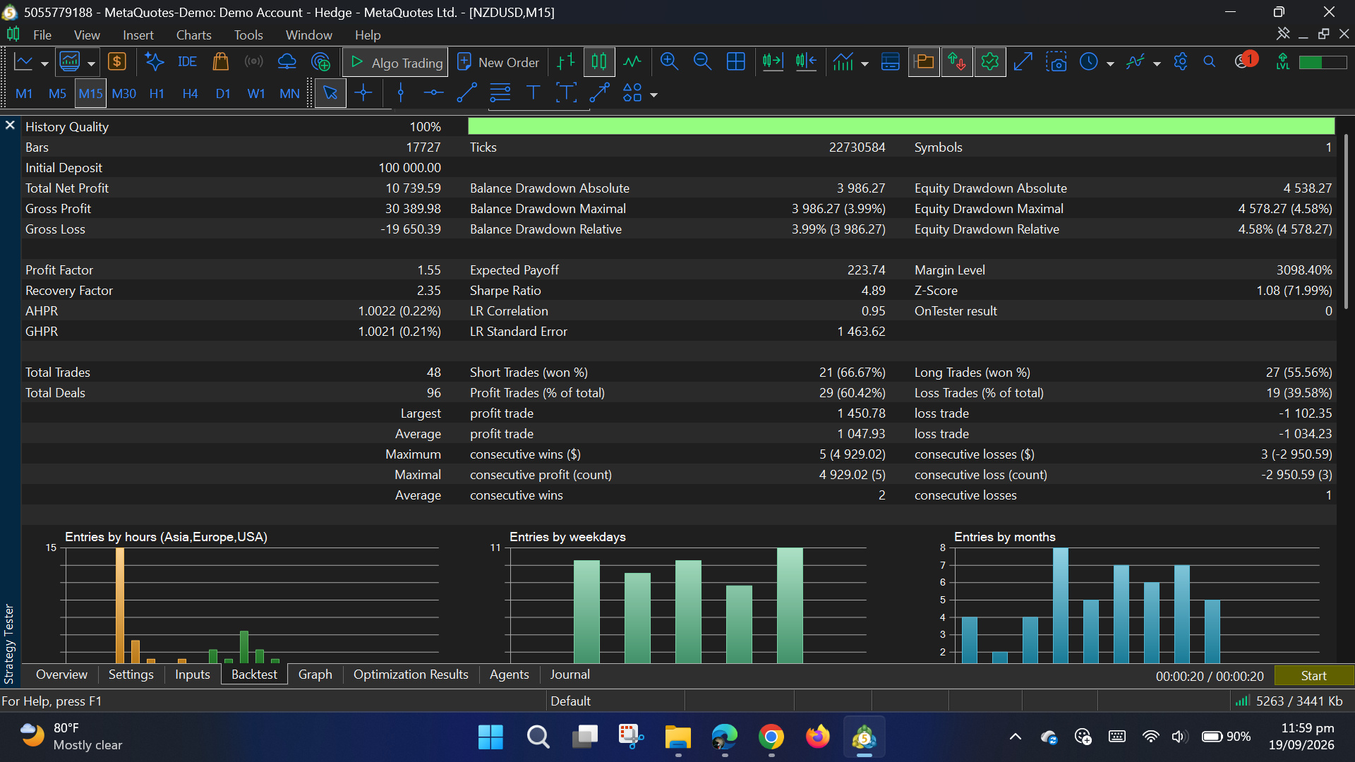 Xtreme Fade EA for MetaTrader 5 preview 2