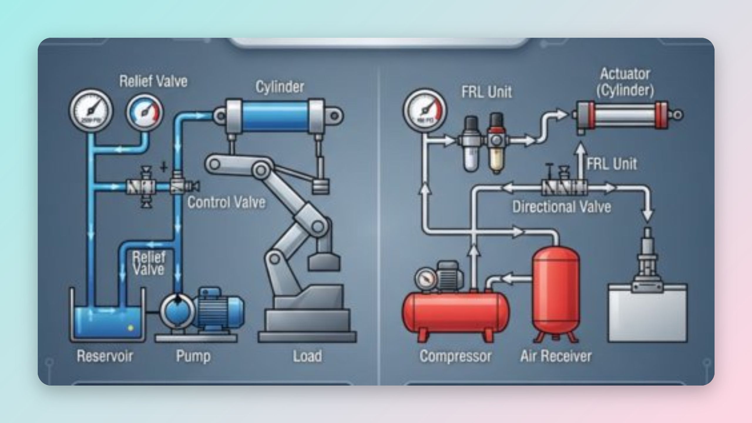 Hydraulics & Pneumatics Pro
