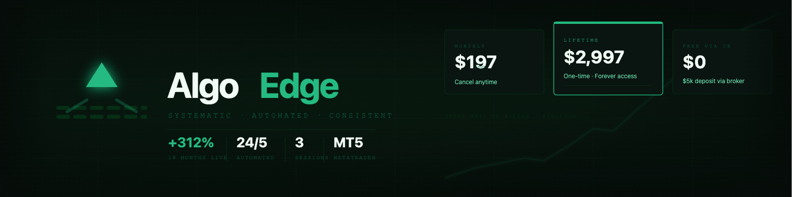 AlgoEdge Access