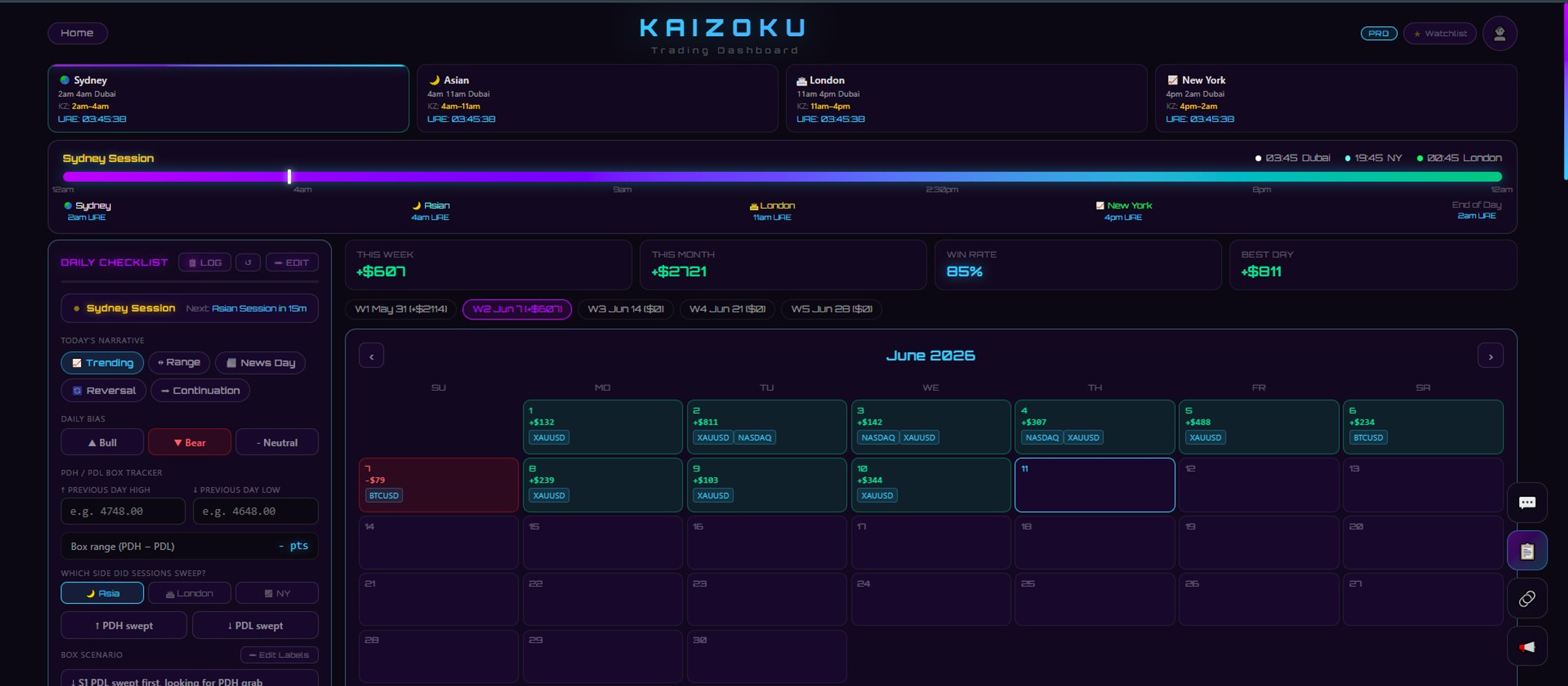 Kaizoku Trading Dashboard