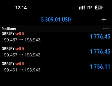 Learn How To Consistently $10K+ Monthly In Trading