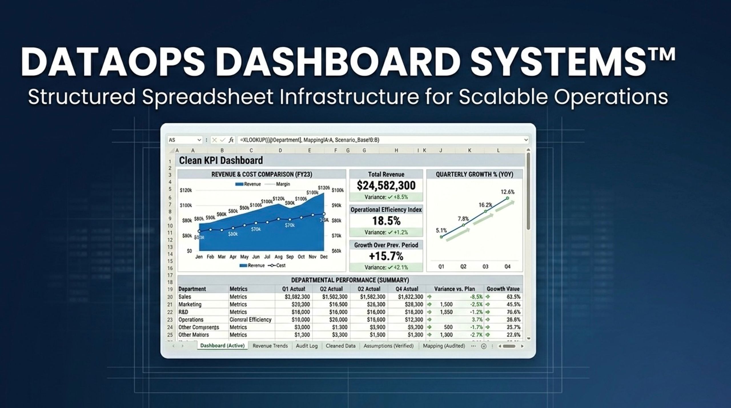 DataOps Dashboard Systems
