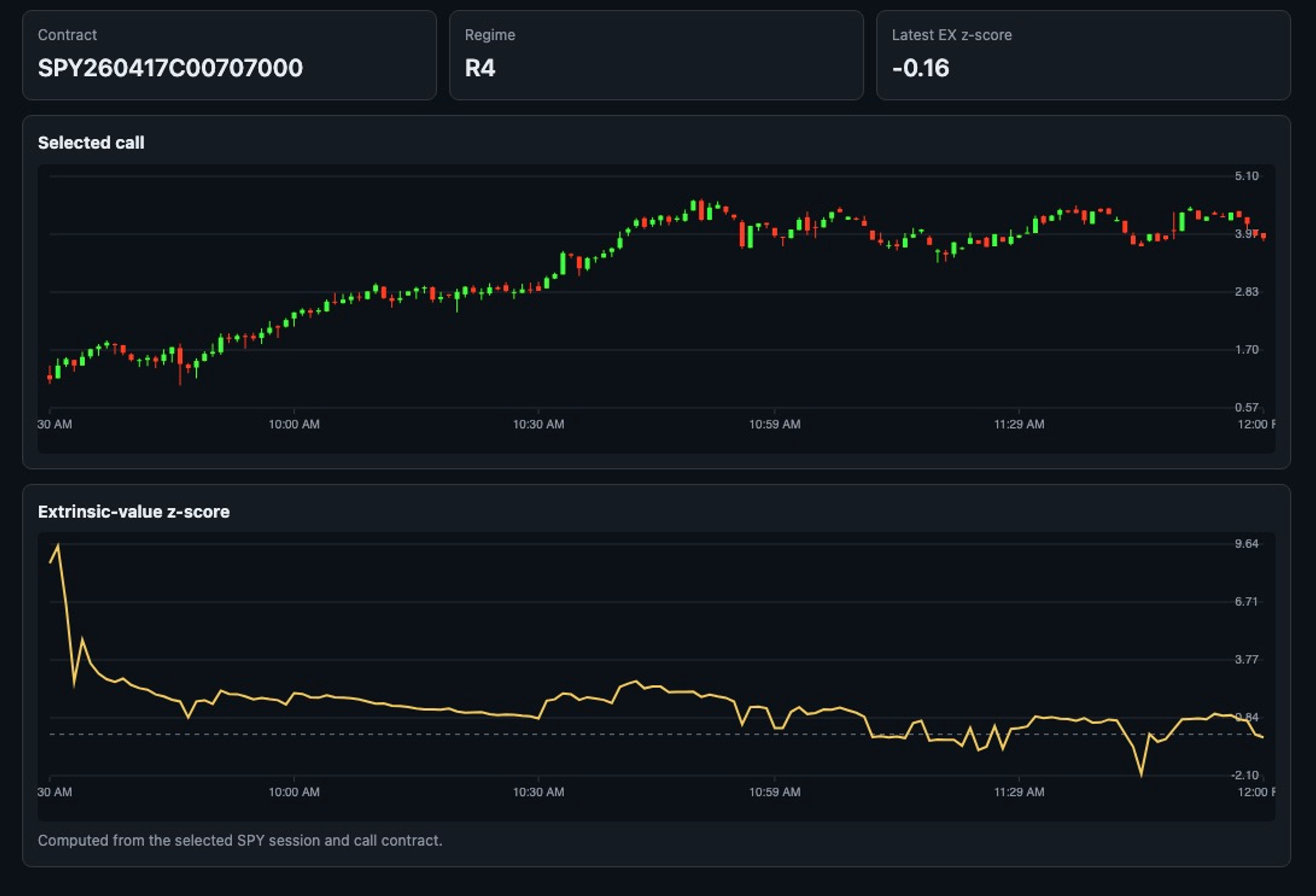 Foxchase Trading