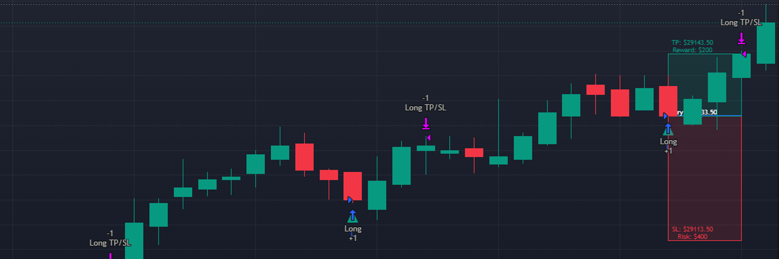 Qman Algorithmic