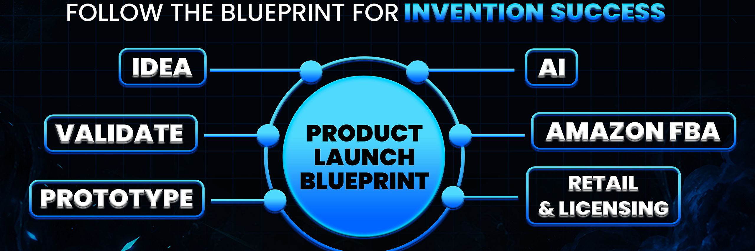 Product Launch Mastery