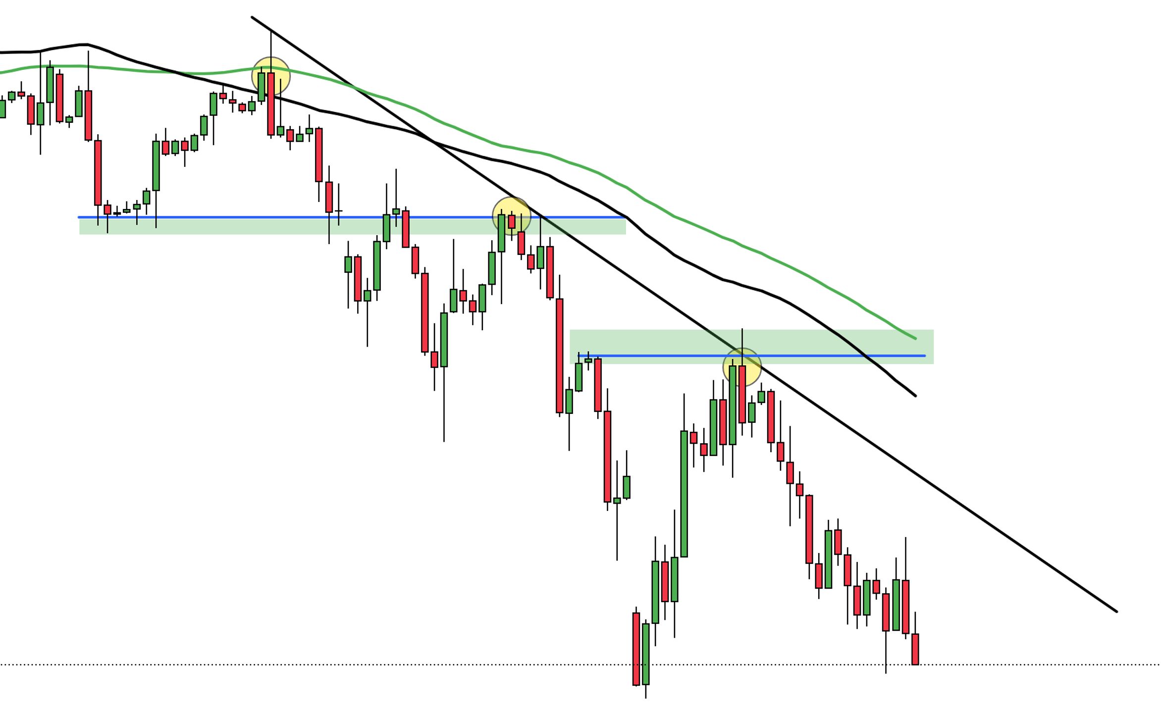 Structured Trading Academy