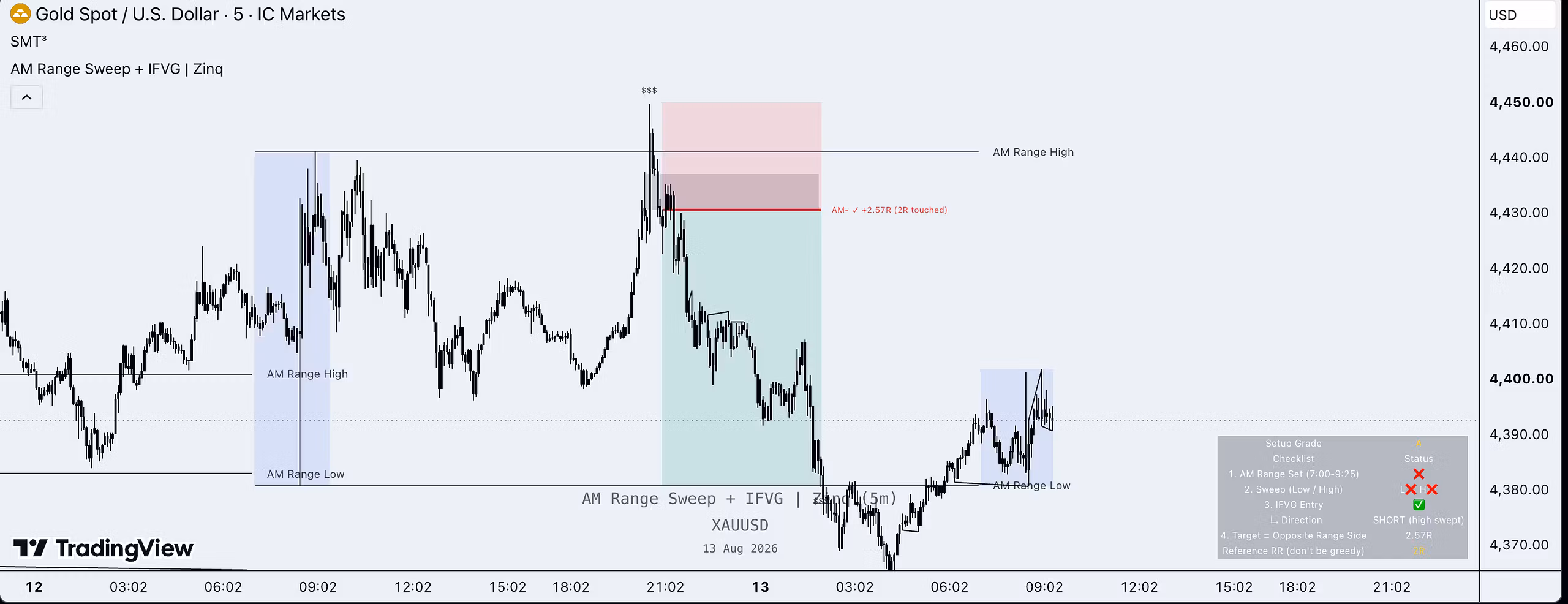 Vault