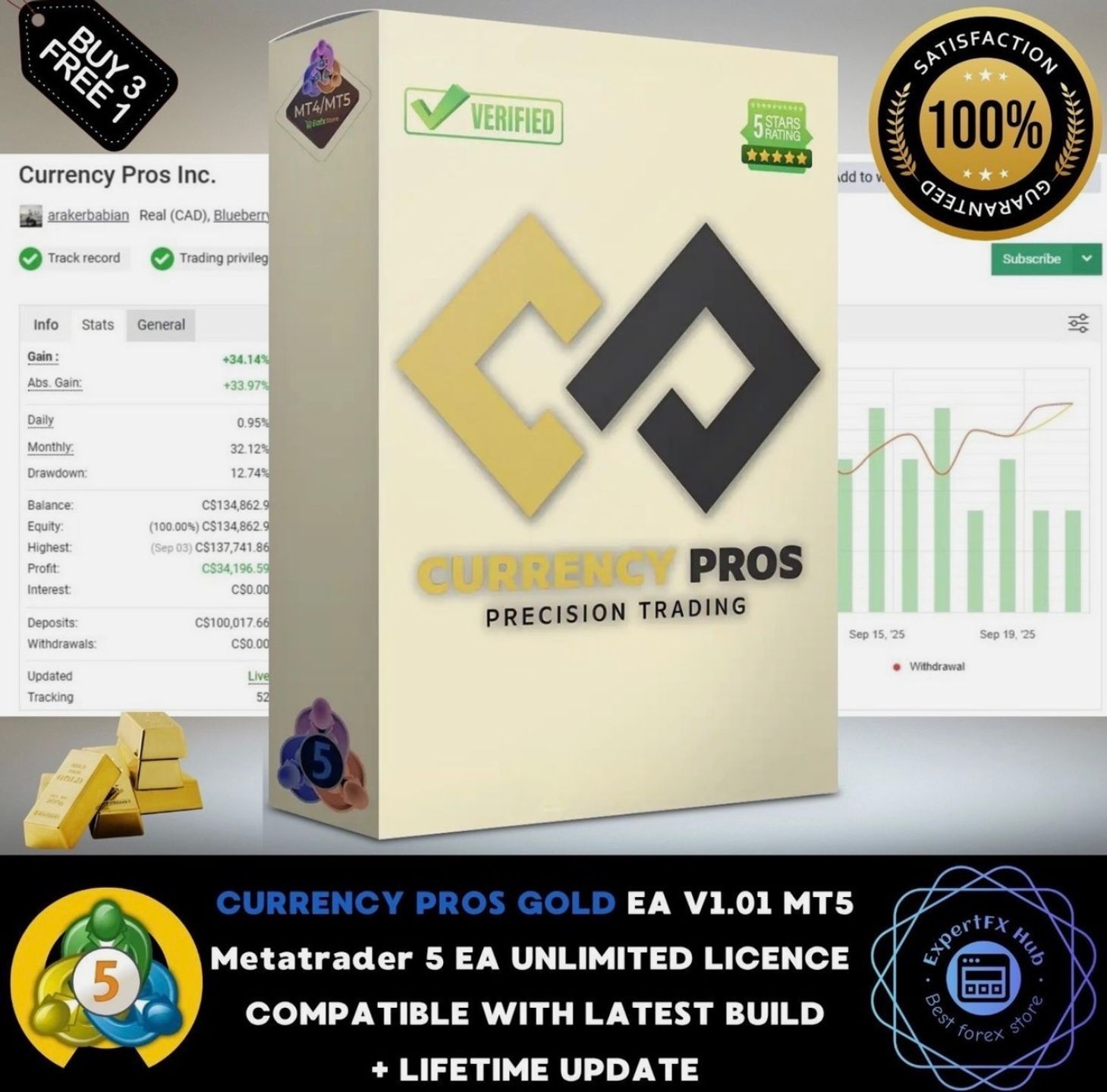 Currency Pro’s Gold EA