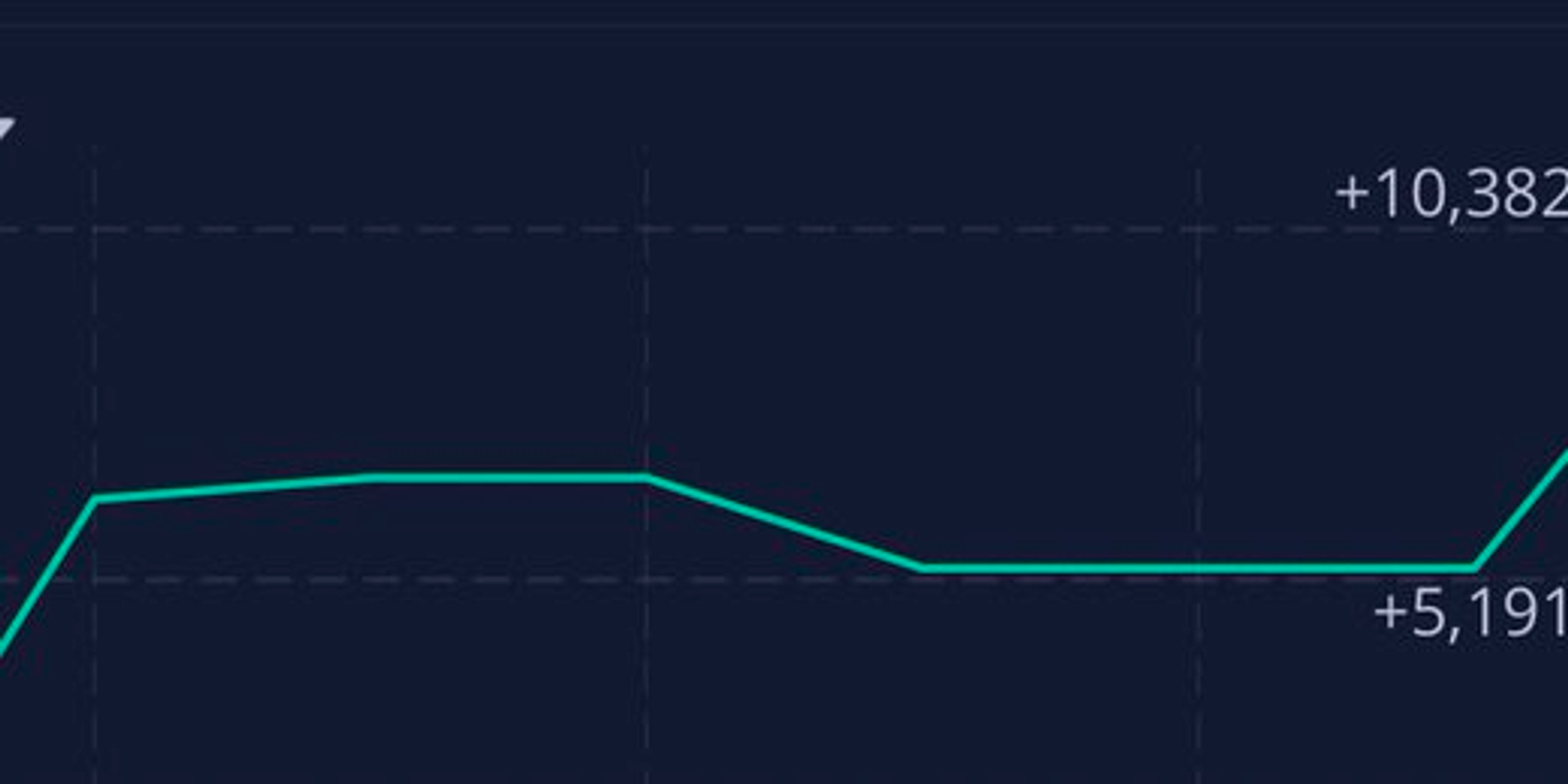 Axis Trading