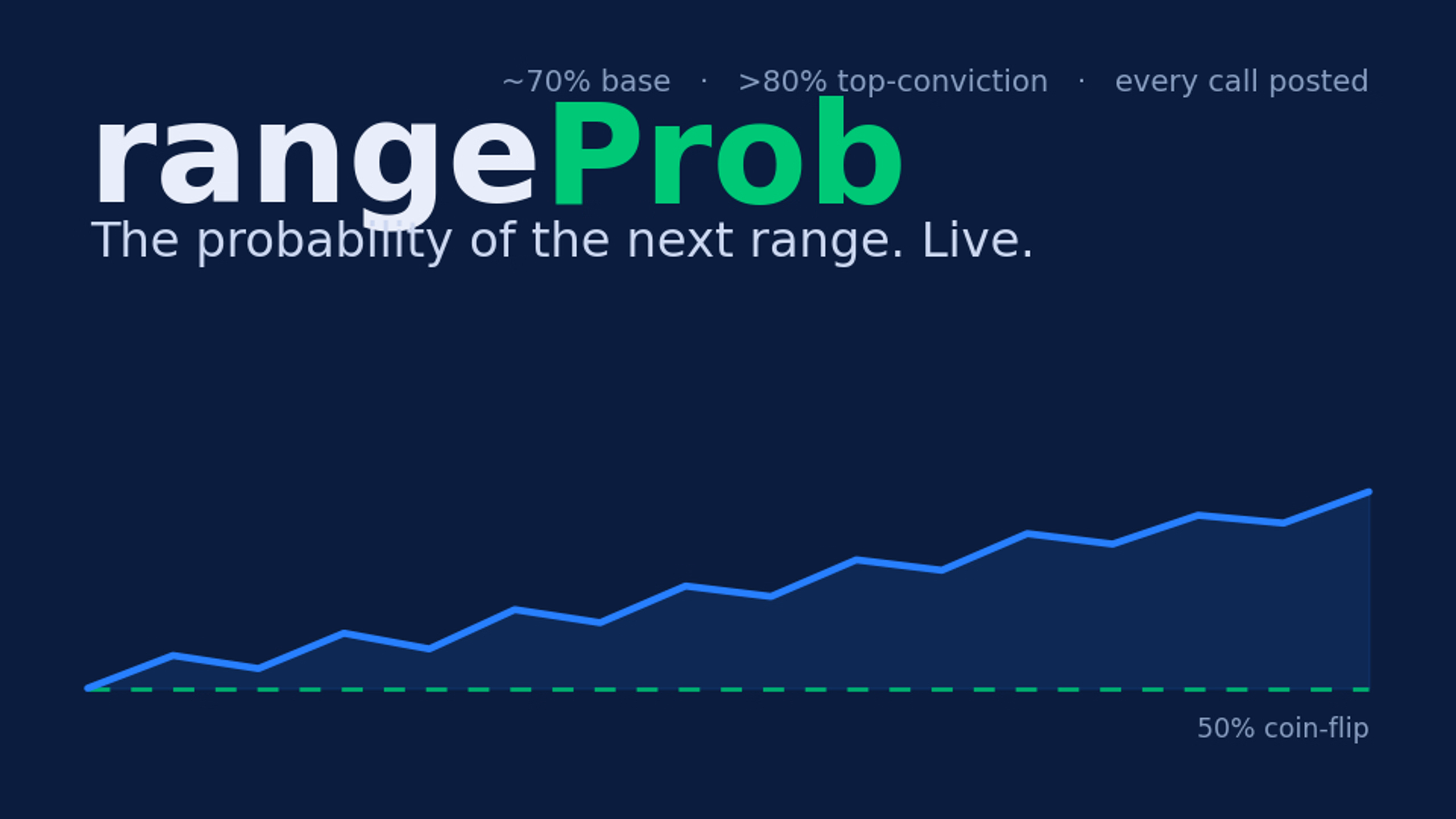 rangeProb_Pro