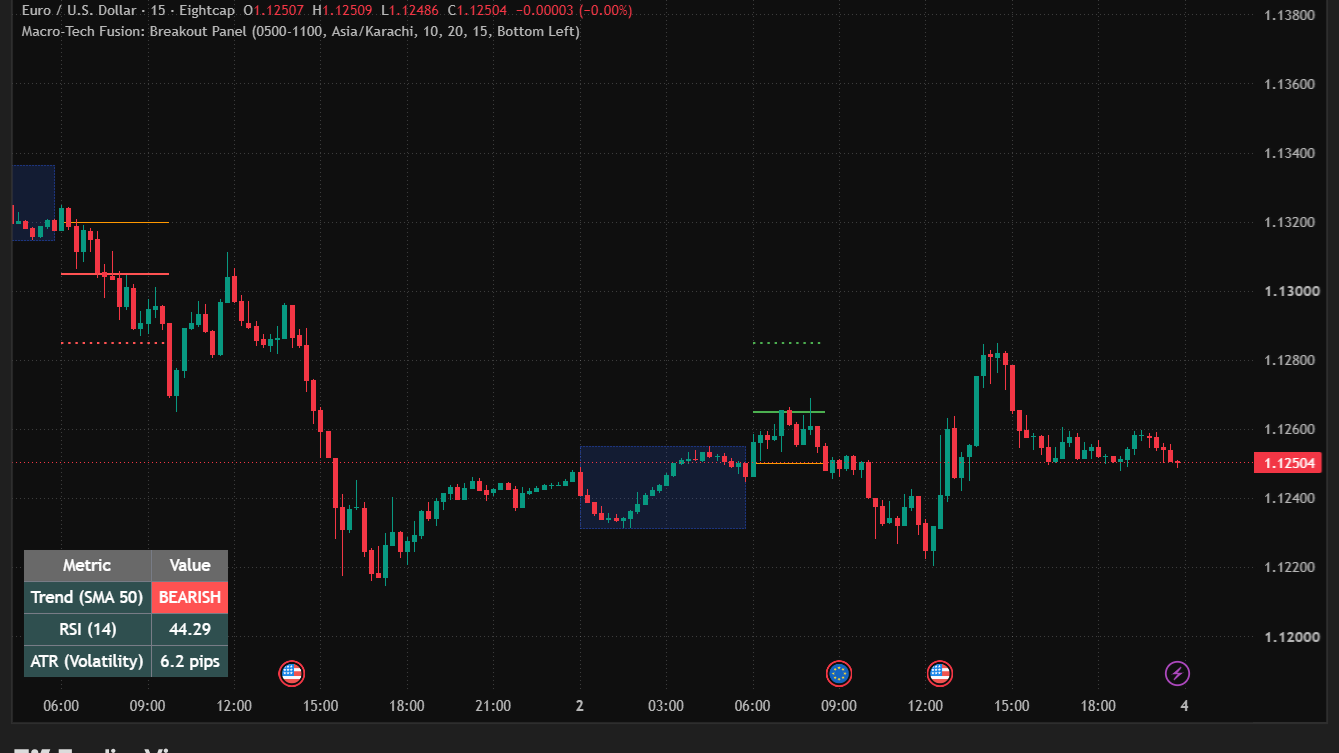 Macro-Tech Fusion Indicator preview 3
