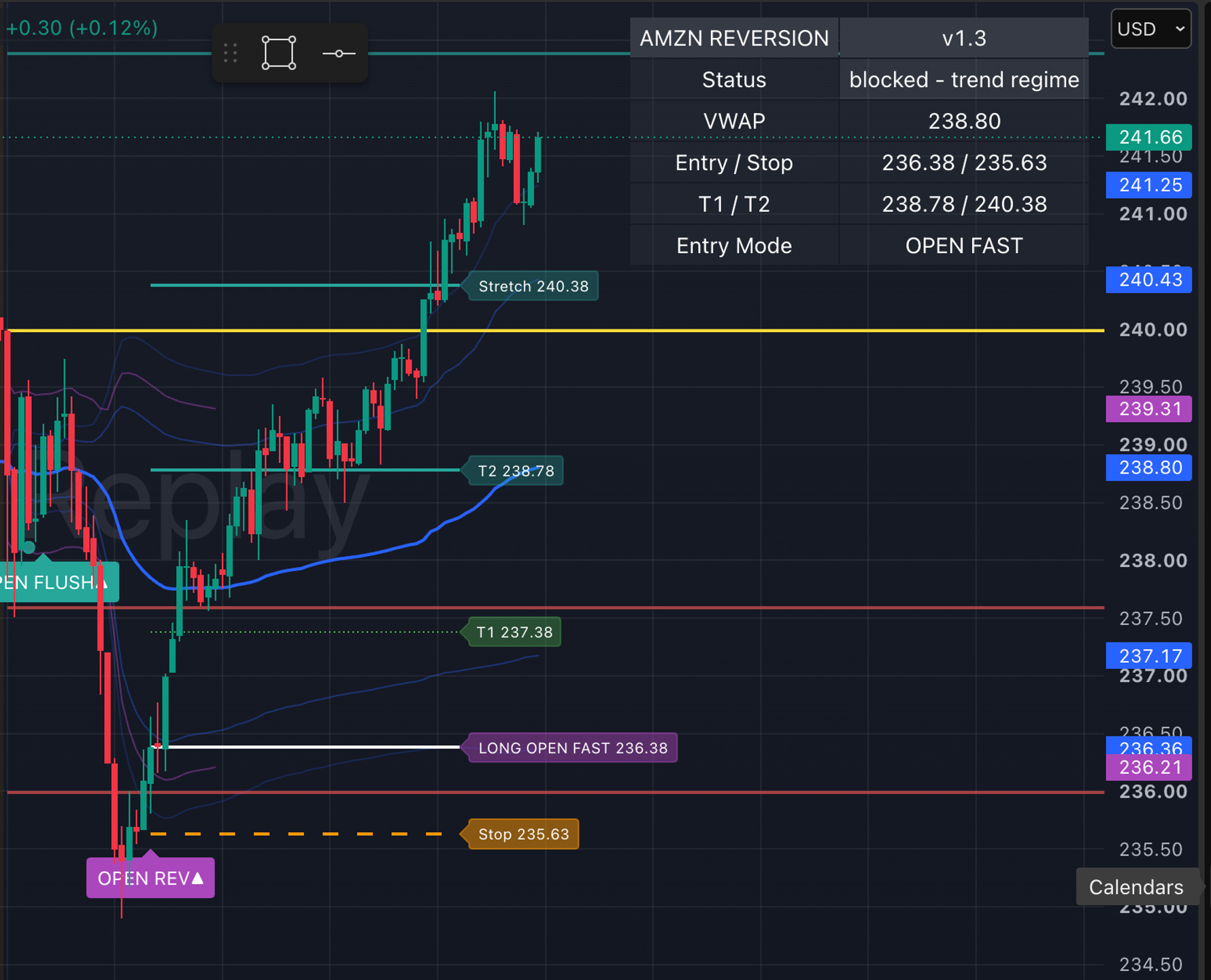 Twelve14 Trading