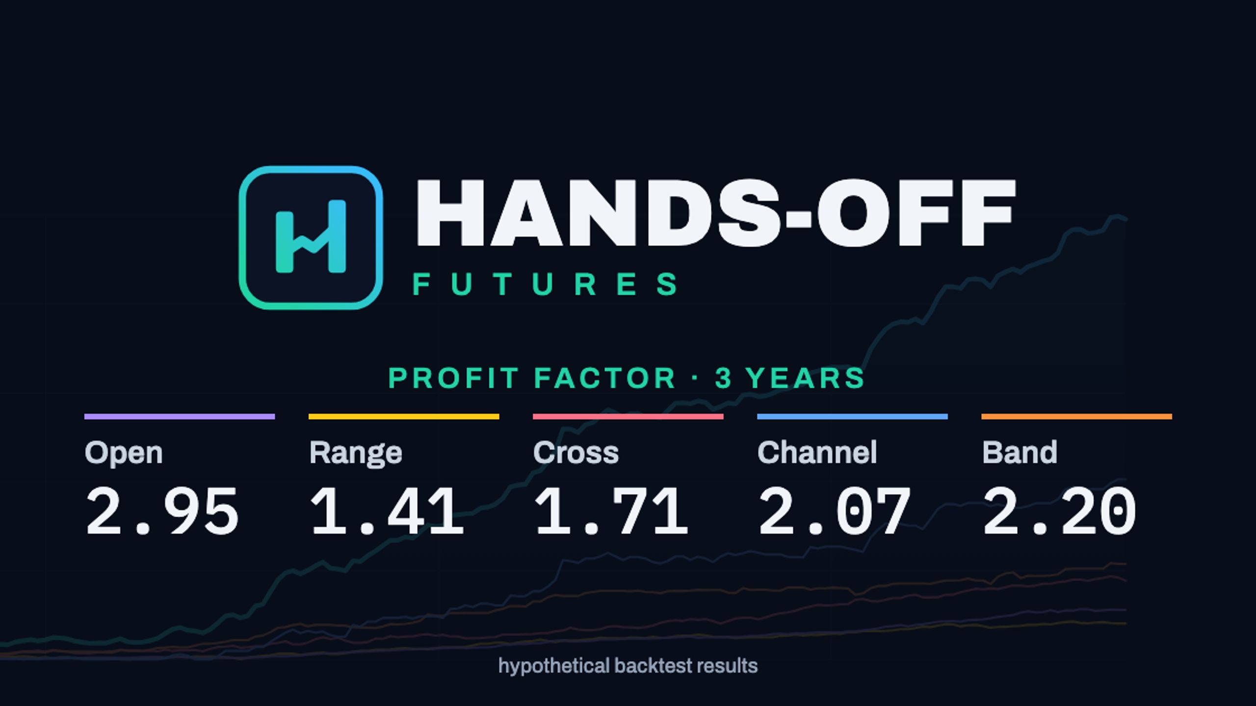 Hands-Off Futures
