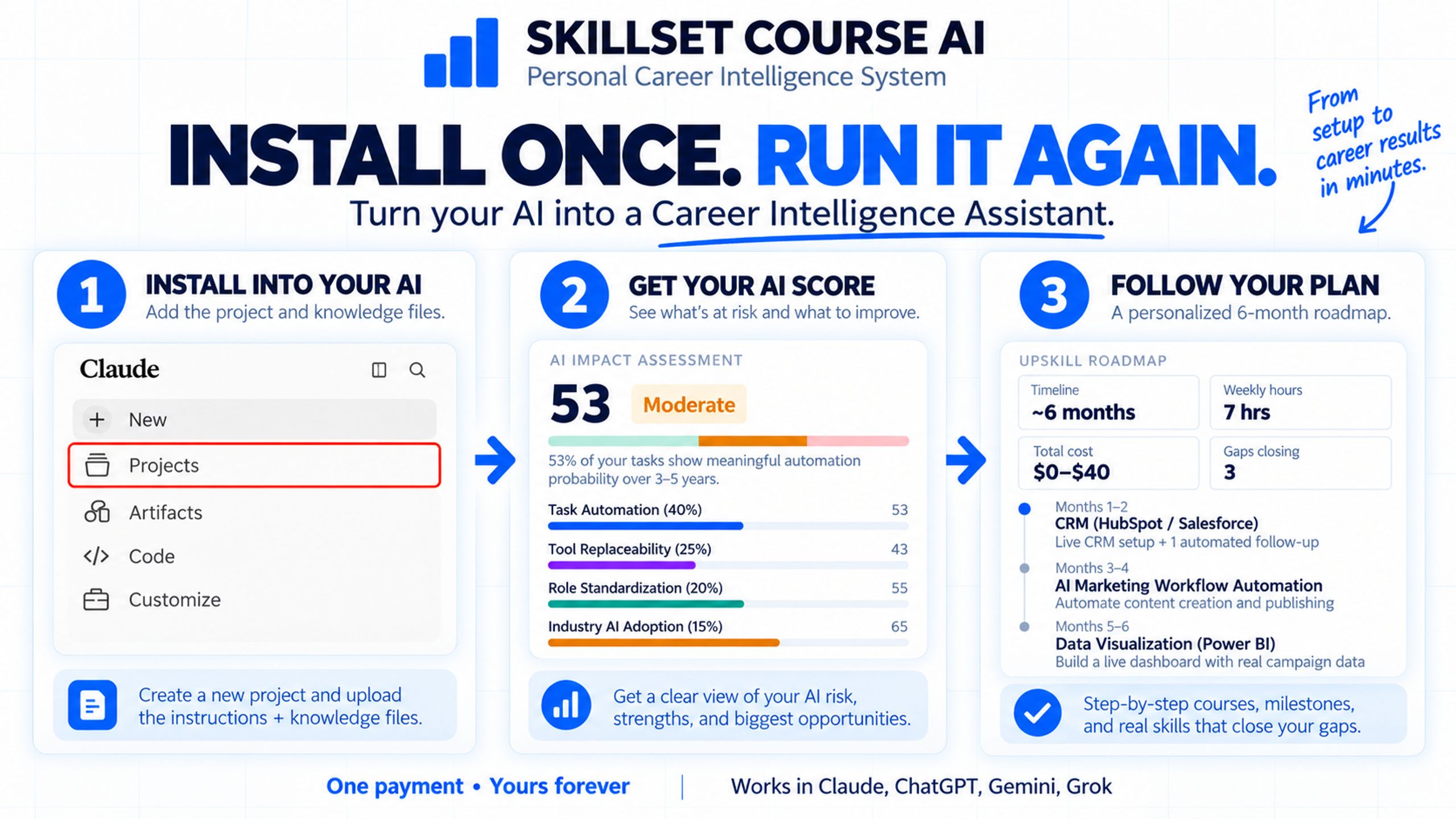 AI Skillset Course
