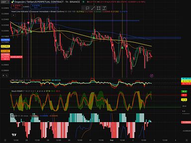 Wolf Pack TradingView Indicator for Crypto Day Traders - 7 D