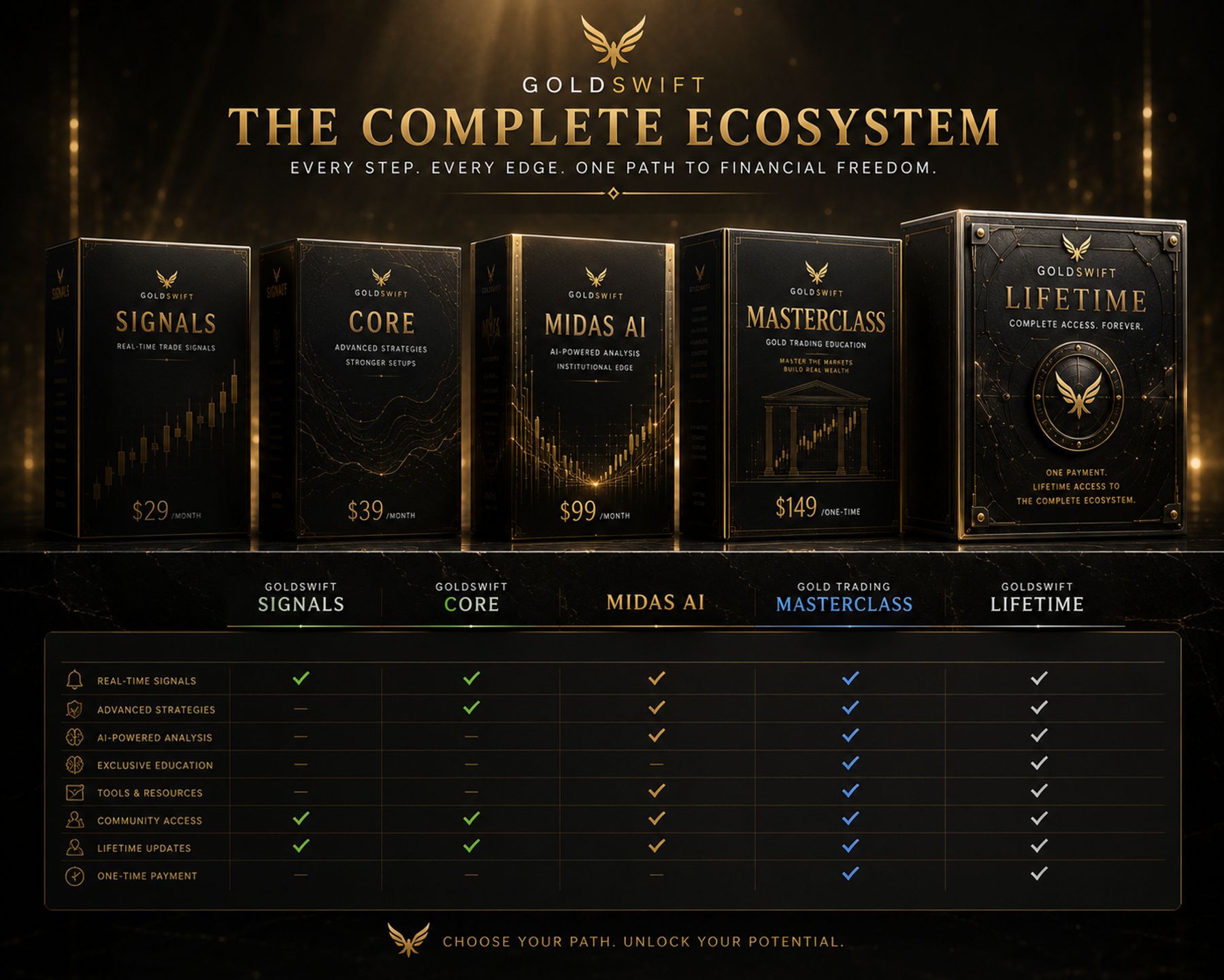 Mason Sterling | Gold Trading AI