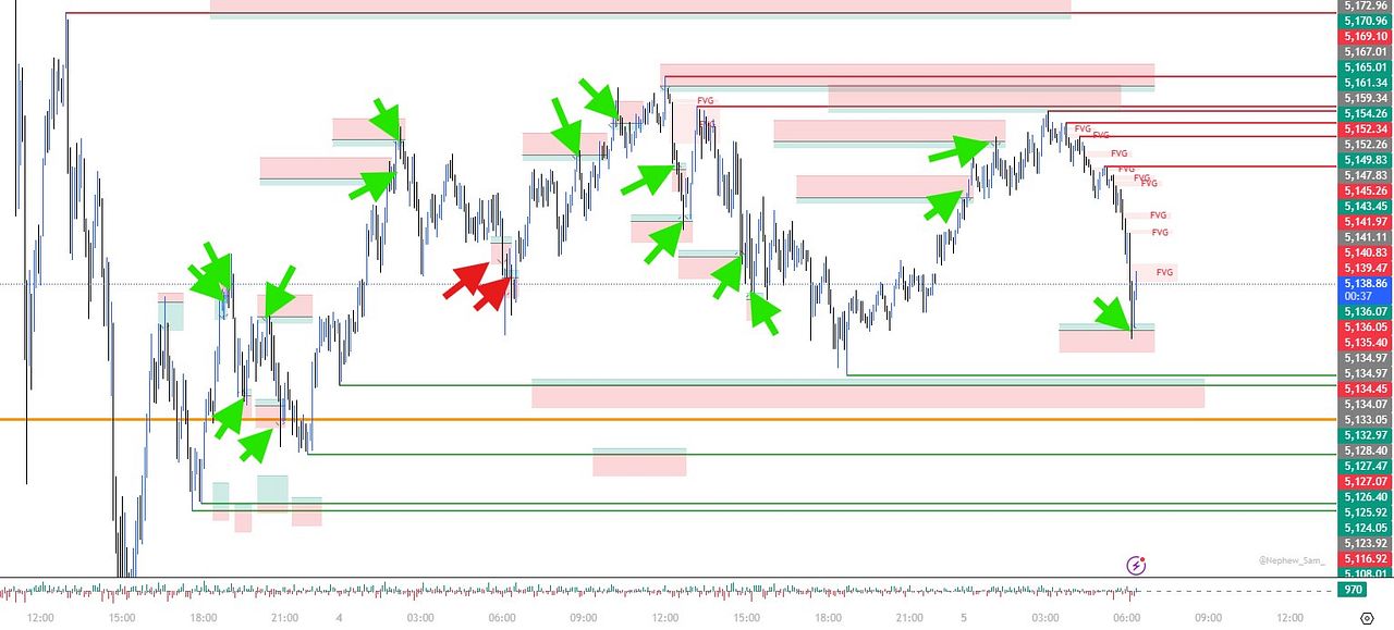 Pips @ Gold Trading