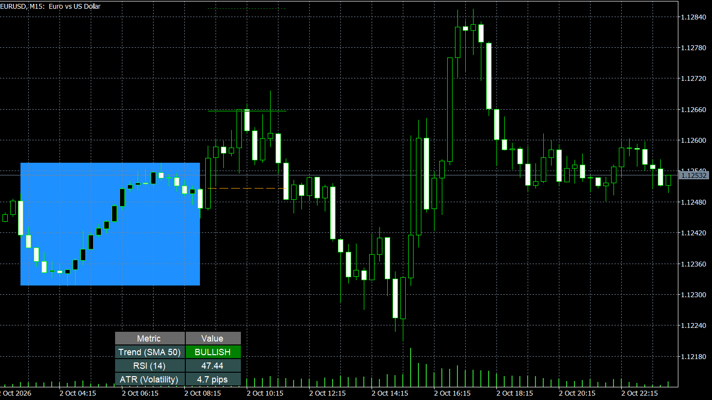 Macro-Tech Fusion Indicator preview 5