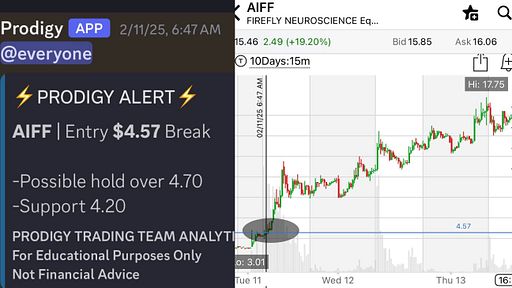 Beat The Stock Market - Get Access to our Premium Alerts 