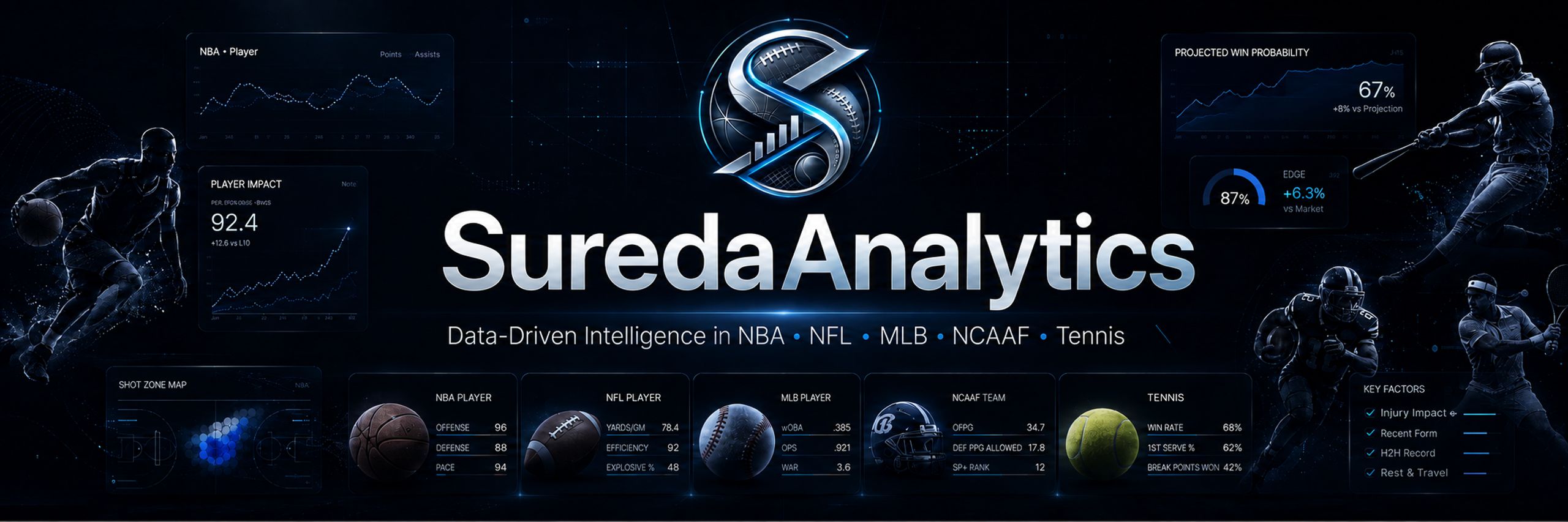 SuredaAnalytics